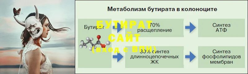 Бутират Butirat  Зеленодольск 